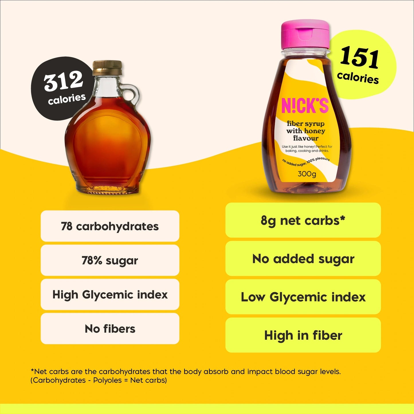 NICK'S - Kiudainesiirup "honey" - njom.ee